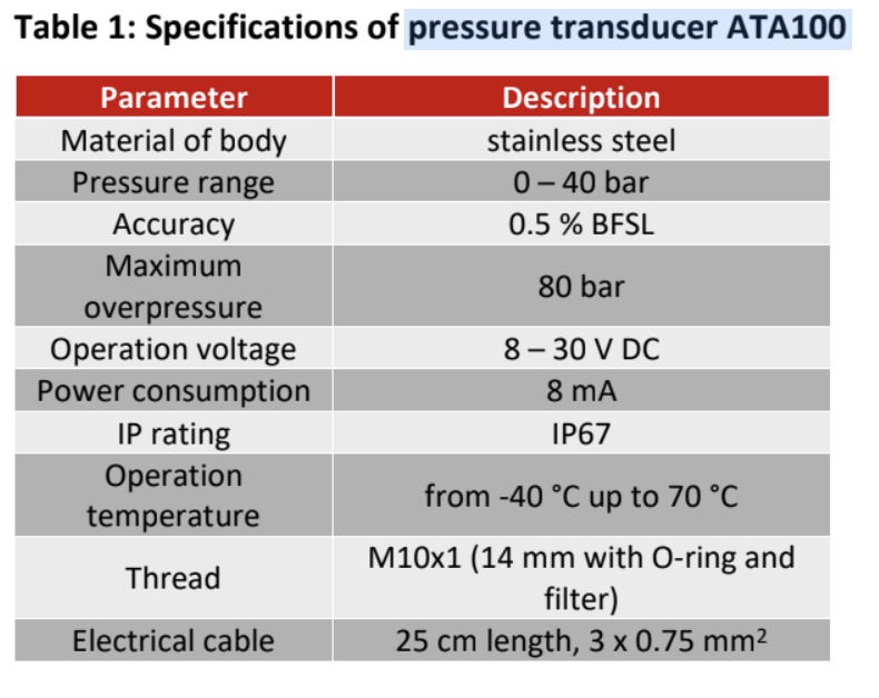 Blazecut T Automatic Fire Suppression System For Electrical Equipment & Switchboard T200ES3 2 Metre