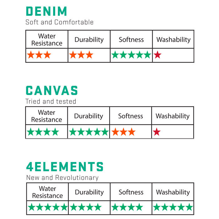 Black Duck 4Elements Black Console & Seat Covers Suits Nissan Patrol GU Y61 Series 4-8 ST Wagon 10/2004-11/2012