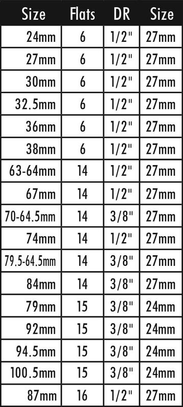 Oil Filter Removal Kit - 18Pc Cup Style Kit For Cartridge Filters