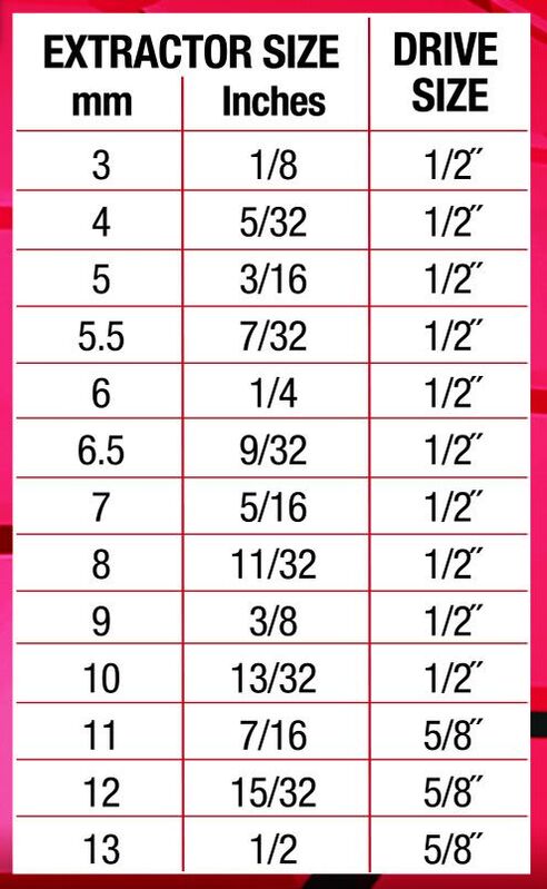 Extractor Set - 25Pc 6Pt Bolt & Screw Twist Socket 3Mm To 22Mm Heads